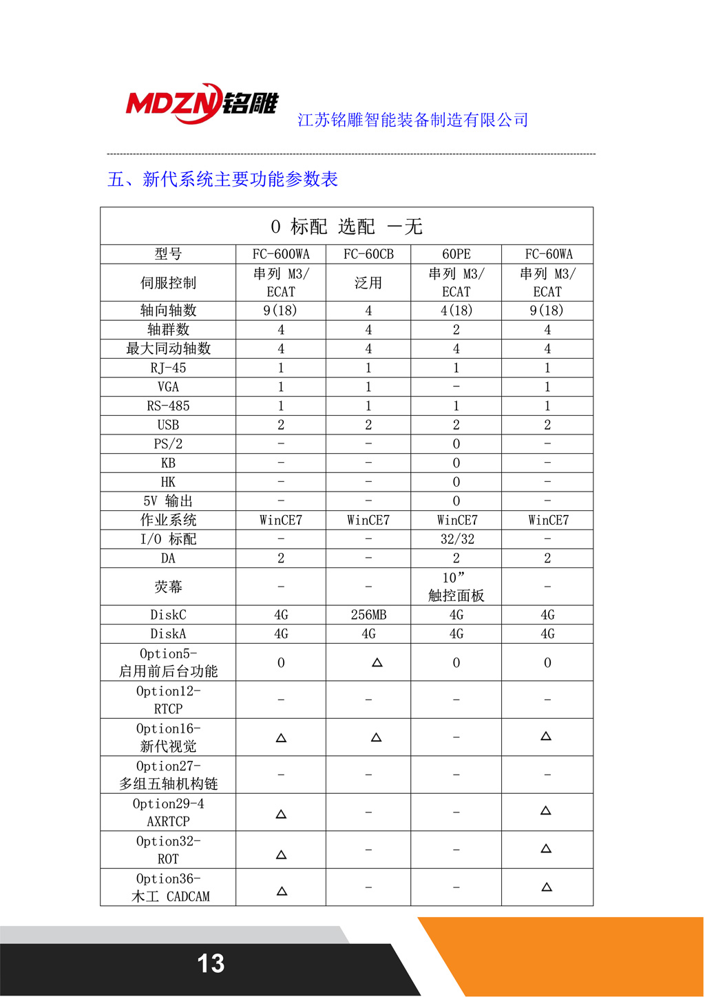 1676358628229248.jpg 新代系统主要功能参数表
