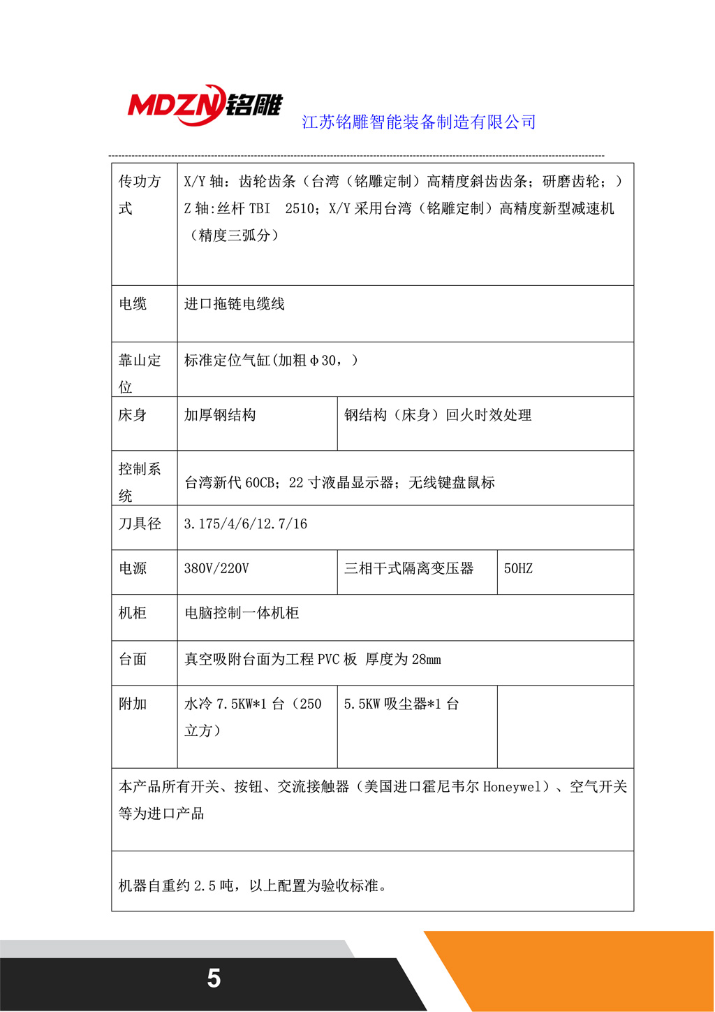 M4配置单