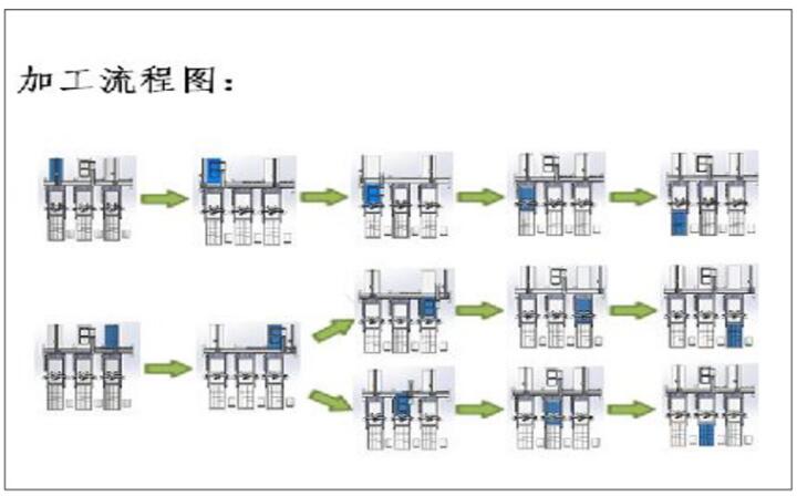 1678693181151256.jpg 板式家具柜体操作流程图.jpg