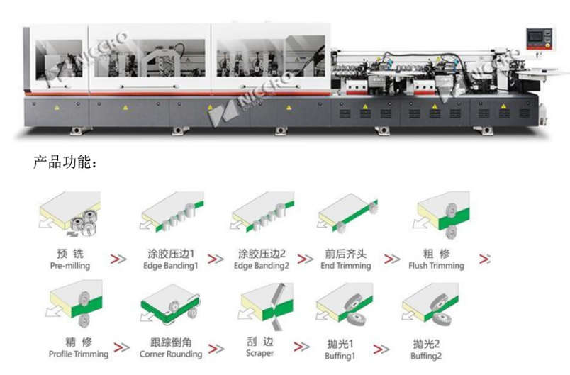 森百森全自动封边机质量怎么样